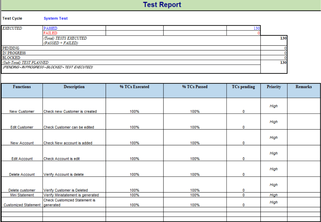 Anatomy Of A Next Level Software Test Report - Sunset Backgrounds - Beautiful Full HD Collection